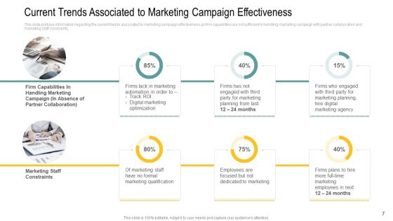 Channel Retailer Advertisement Management Ppt PowerPoint Presentation Complete Deck With Slides