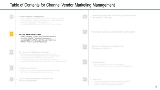 Channel Retailer Advertisement Management Ppt PowerPoint Presentation Complete Deck With Slides