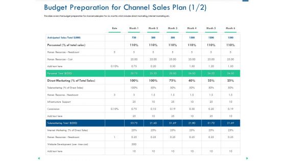Channel Sales Taking Your Product To Market Budget Preparation For Channel Sales Plan Cost Demonstration PDF