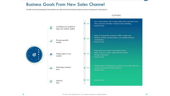 Channel Sales Taking Your Product To Market Business Goals From New Sales Channel Structure PDF