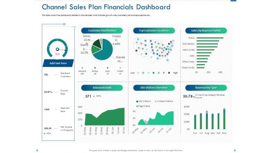 Channel Sales Taking Your Product To Market Channel Sales Plan Financials Dashboard Graphics PDF