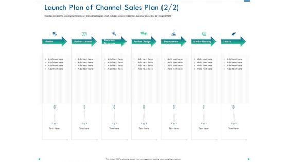 Channel Sales Taking Your Product To Market Launch Plan Of Channel Sales Plan Themes PDF Channel Sales Taking Your Product To Market Launch Plan Of Channel Sales Plan Themes PDF