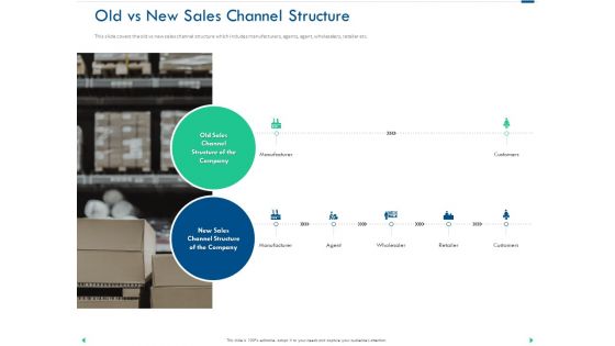 Channel Sales Taking Your Product To Market Old Vs New Sales Channel Structure Elements PDF