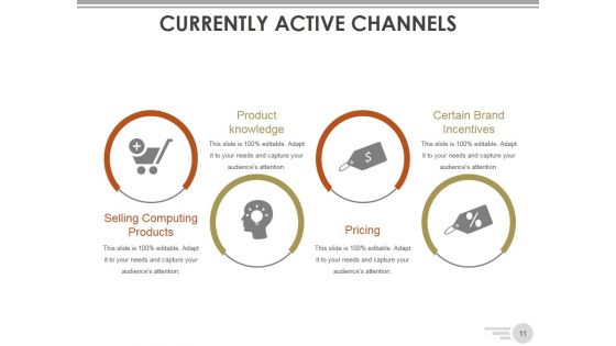 Channel Strategy Marketing And Distribution Ppt PowerPoint Presentation Complete Deck With Slides