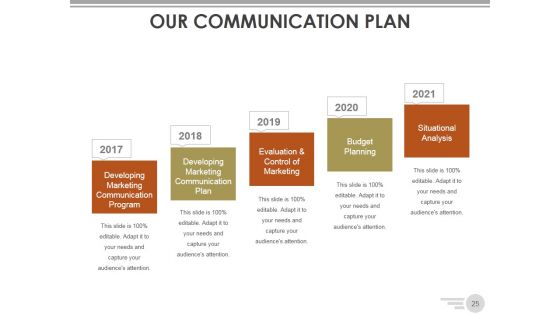Channel Strategy Marketing And Distribution Ppt PowerPoint Presentation Complete Deck With Slides