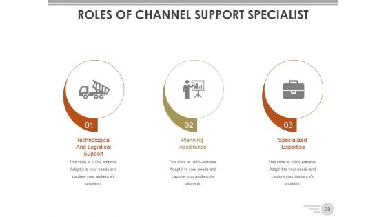 Channel Strategy Marketing And Distribution Ppt PowerPoint Presentation Complete Deck With Slides