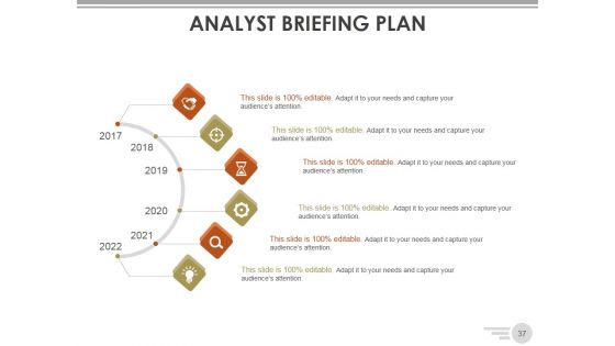 Channel Strategy Marketing And Distribution Ppt PowerPoint Presentation Complete Deck With Slides