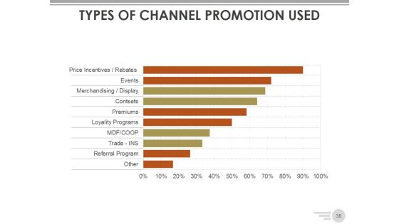 Channel Strategy Marketing And Distribution Ppt PowerPoint Presentation Complete Deck With Slides