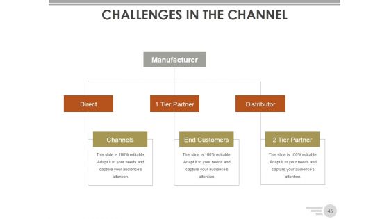 Channel Strategy Marketing And Distribution Ppt PowerPoint Presentation Complete Deck With Slides