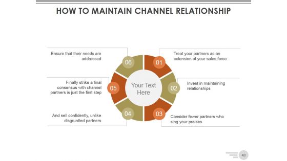 Channel Strategy Marketing And Distribution Ppt PowerPoint Presentation Complete Deck With Slides
