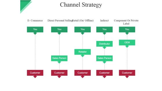 Channel Strategy Ppt PowerPoint Presentation Ideas Format Ideas Channel Strategy Ppt PowerPoint Presentation Ideas Format Ideas