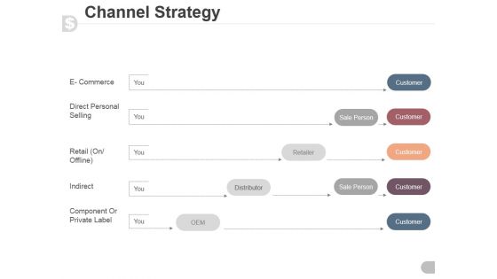 Channel Strategy Ppt PowerPoint Presentation Outline