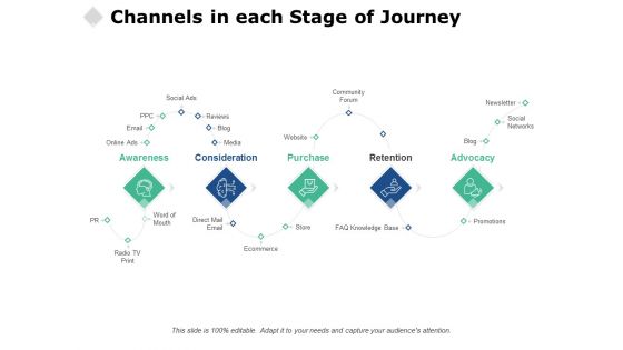 Channels In Each Stage Of Journey Ppt PowerPoint Presentation Portfolio Graphics Template Channels In Each Stage Of Journey Ppt PowerPoint Presentation Portfolio Graphics Template
