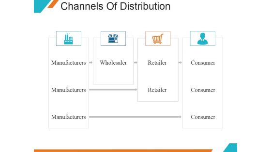 Channels Of Distribution Ppt PowerPoint Presentation Design Ideas