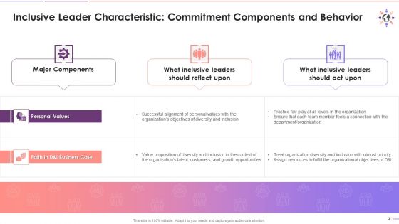 Characteristics Of An Inclusive Leader Training Ppt