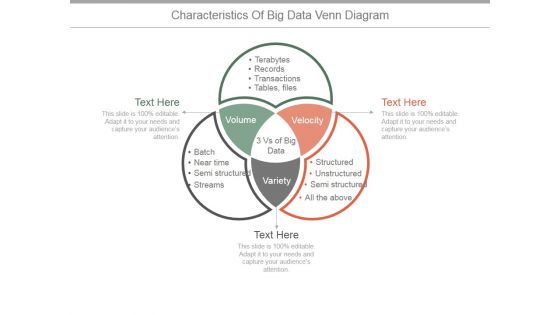 Characteristics Of Big Data Venn Diagram Ppt PowerPoint Presentation Example 2015