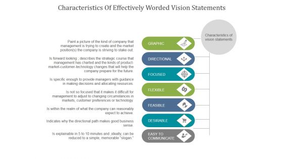 Characteristics Of Effectively Worded Vision Statements Ppt PowerPoint Presentation Deck