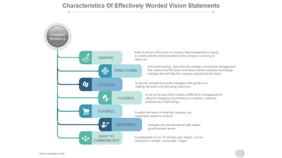 Characteristics Of Effectively Worded Vision Statements Ppt PowerPoint Presentation Visuals