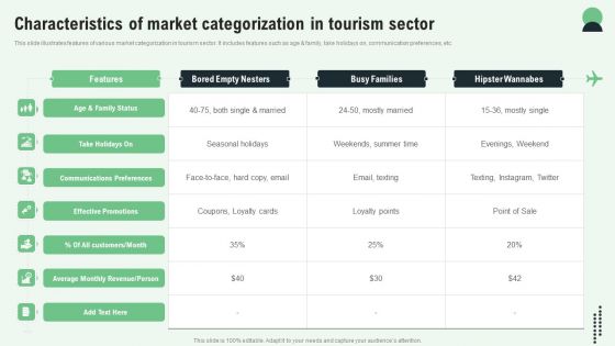 Characteristics Of Market Categorization In Tourism Sector Rules PDF