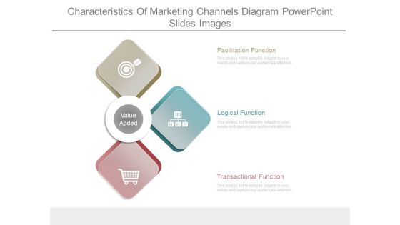 Characteristics Of Marketing Channels Diagram Powerpoint Slides Images
