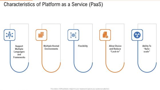 Characteristics Of Platform As A Service Paas Ppt Gallery Format Ideas PDF