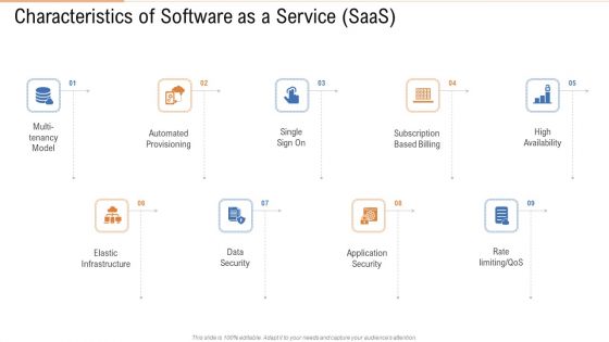 Characteristics Of Software As A Service Saas Ppt File Microsoft PDF