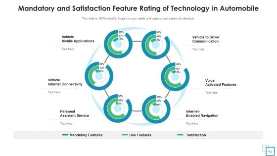 Characteristics Of Technology Data Encryption Ppt PowerPoint Presentation Complete Deck With Slides