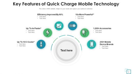 Characteristics Of Technology Data Encryption Ppt PowerPoint Presentation Complete Deck With Slides