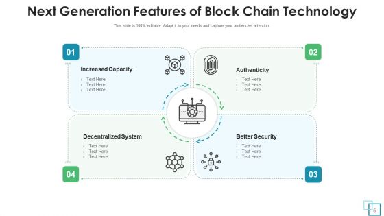 Characteristics Of Technology Data Encryption Ppt PowerPoint Presentation Complete Deck With Slides