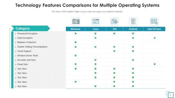 Characteristics Of Technology Data Encryption Ppt PowerPoint Presentation Complete Deck With Slides
