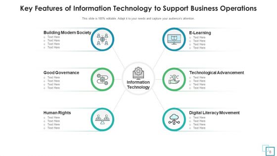 Characteristics Of Technology Data Encryption Ppt PowerPoint Presentation Complete Deck With Slides