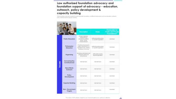 Charitable Advocacy And Lobbying Playbook Template