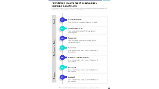 Charitable Advocacy And Lobbying Playbook Template
