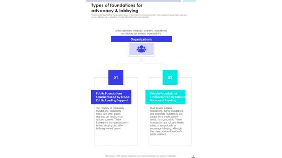 Charitable Advocacy And Lobbying Playbook Template