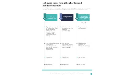 Charitable Business Playbook Template