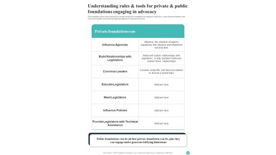 Charitable Business Playbook Template