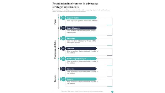 Charitable Business Playbook Template