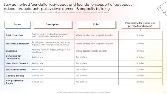 Charitable Leadership Playbook For Policy Advocacy Ppt PowerPoint Presentation Complete Deck With Slides