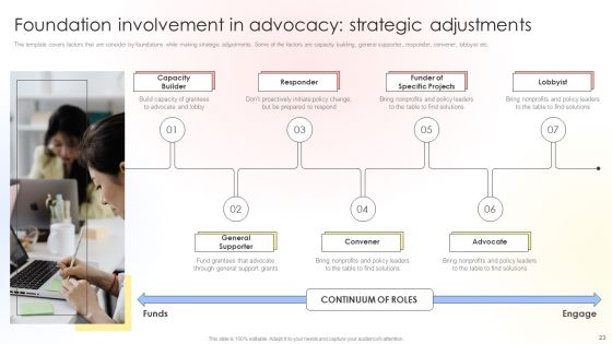 Charitable Leadership Playbook For Policy Advocacy Ppt PowerPoint Presentation Complete Deck With Slides
