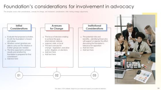 Charitable Leadership Playbook For Policy Advocacy Ppt PowerPoint Presentation Complete Deck With Slides