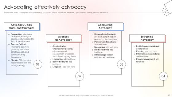Charitable Leadership Playbook For Policy Advocacy Ppt PowerPoint Presentation Complete Deck With Slides