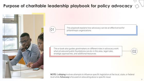 Charitable Leadership Playbook For Policy Advocacy Ppt PowerPoint Presentation Complete Deck With Slides
