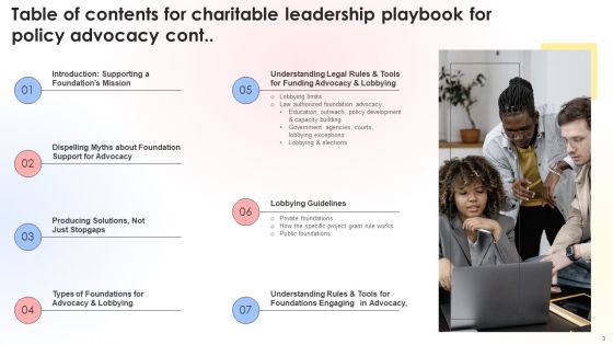 Charitable Leadership Playbook For Policy Advocacy Ppt PowerPoint Presentation Complete Deck With Slides