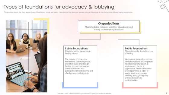 Charitable Leadership Playbook For Policy Advocacy Ppt PowerPoint Presentation Complete Deck With Slides