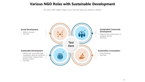 Charitable Organization Development Communication Ppt PowerPoint Presentation Complete Deck