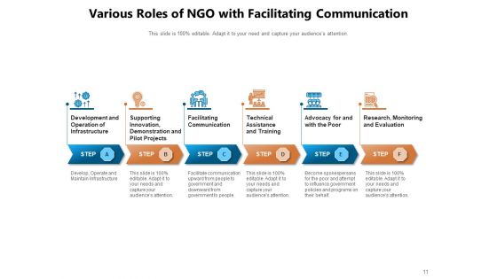 Charitable Organization Development Communication Ppt PowerPoint Presentation Complete Deck
