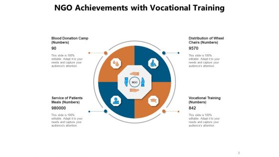 Charitable Organization Development Communication Ppt PowerPoint Presentation Complete Deck