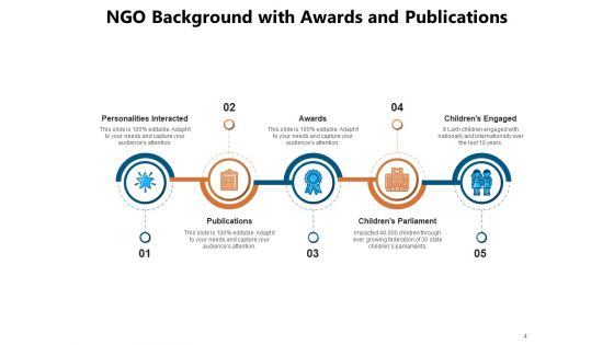 Charitable Organization Development Communication Ppt PowerPoint Presentation Complete Deck