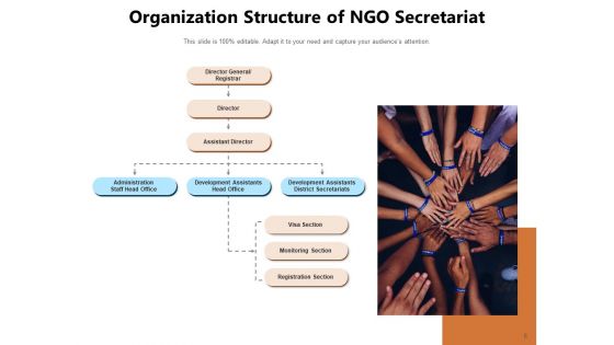 Charitable Organization Development Communication Ppt PowerPoint Presentation Complete Deck