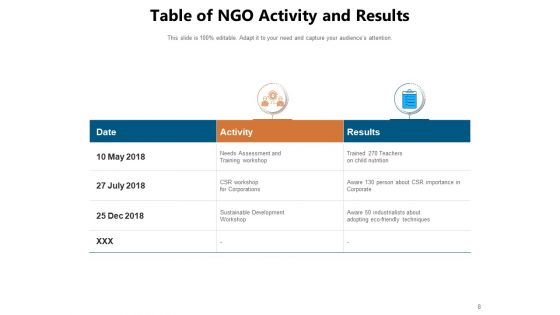 Charitable Organization Development Communication Ppt PowerPoint Presentation Complete Deck